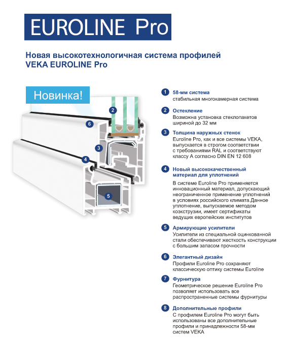 Профиль Veka Euroline Pro в разрезе